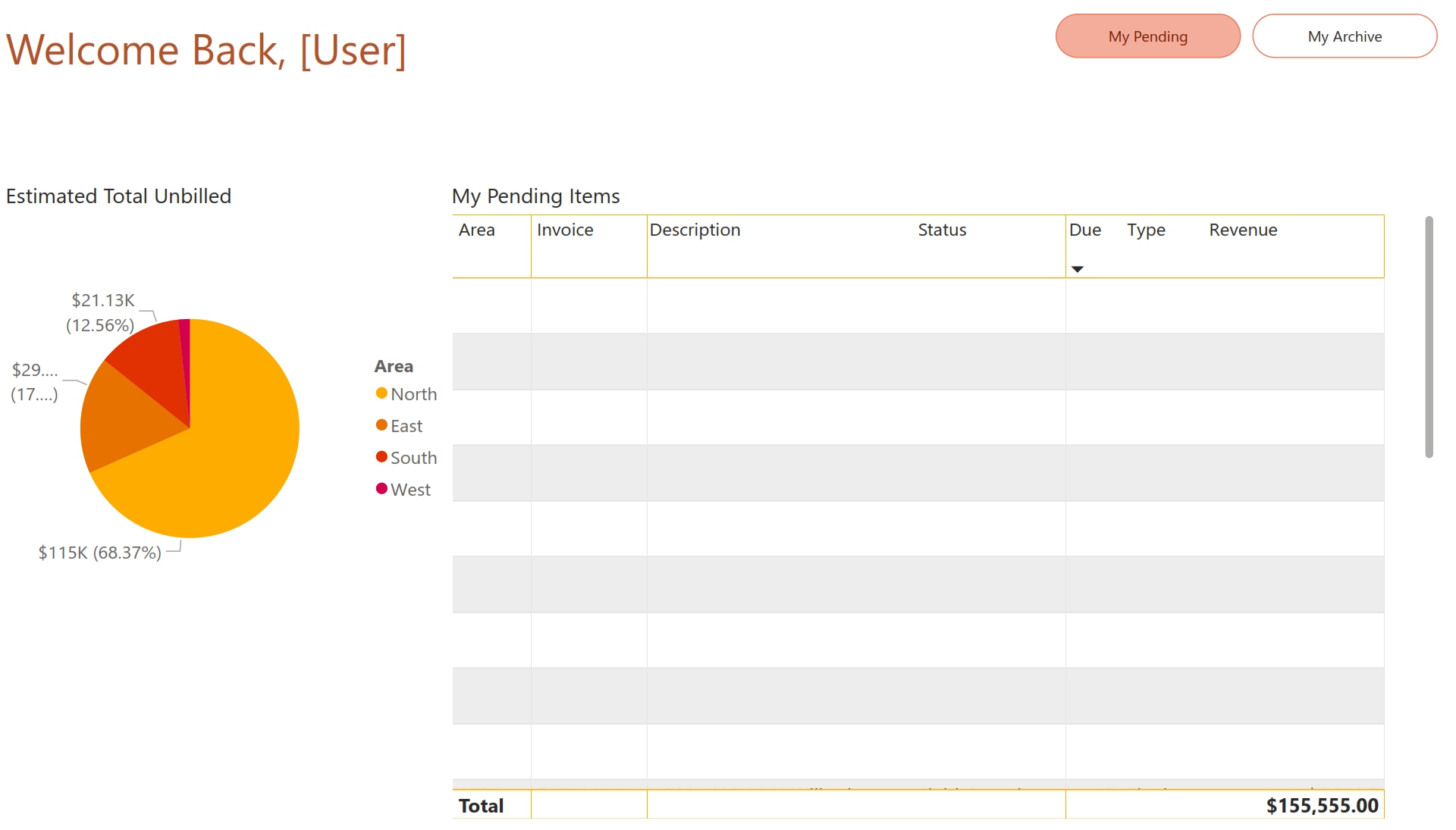 Personalized Billing Operations Dashboard